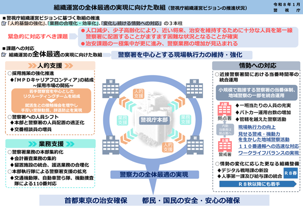 ビジョンの進捗状況